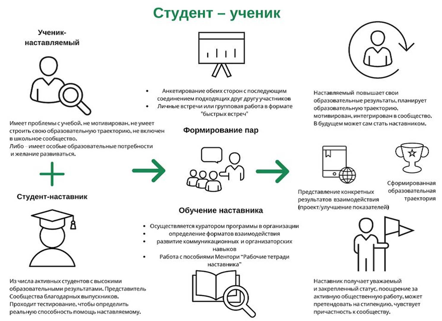 Проект по наставничеству в школе учитель ученик