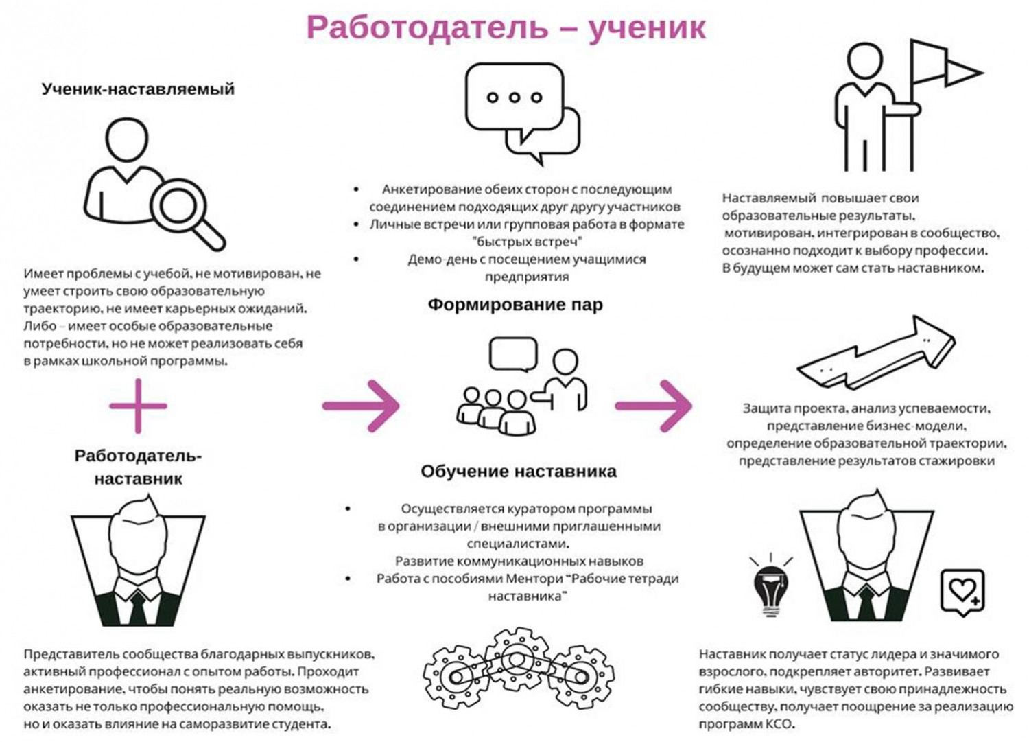 Работодатель в образовании. Форма наставничества ученик-ученик. Модель наставничества учитель-ученик. Формы наставничества. Модели наставничества.